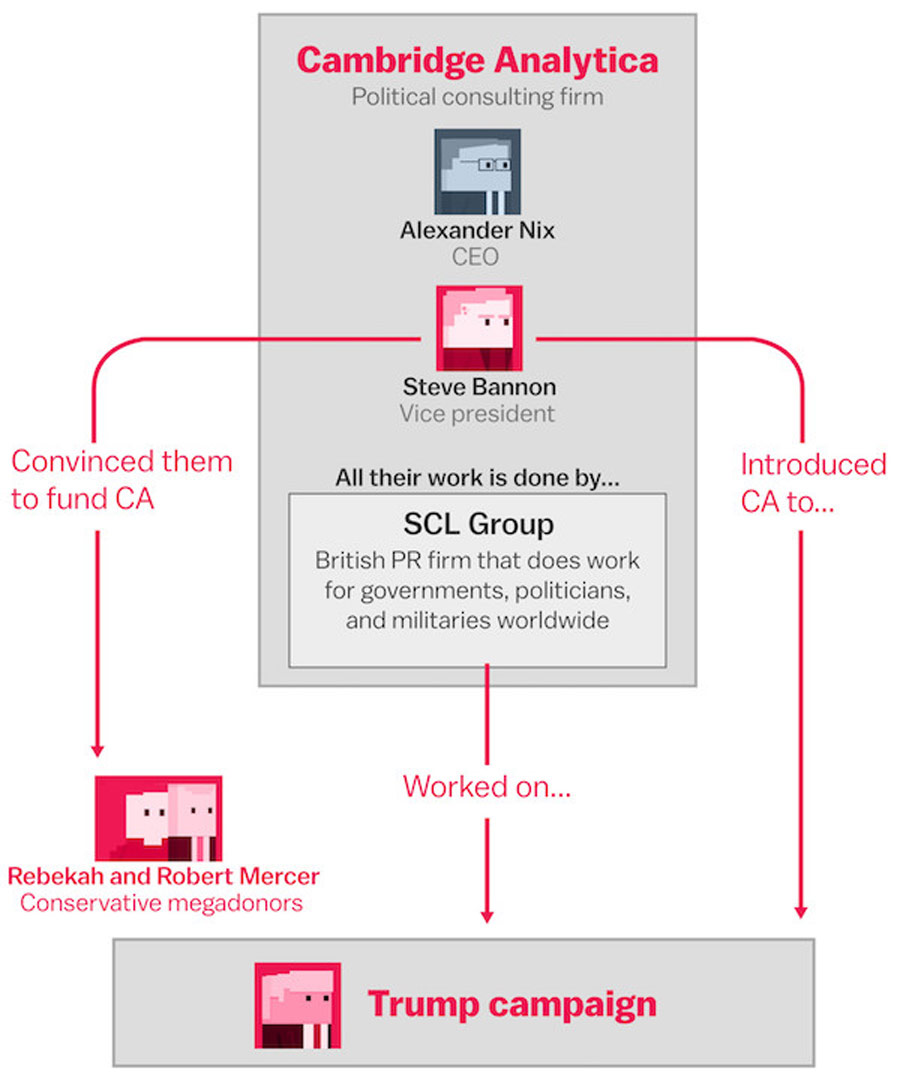 GDPR - E-Marketing Clusters