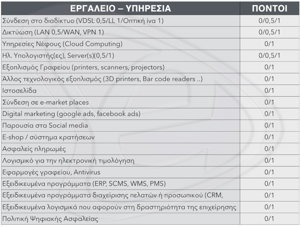 Ψηφιακή Αναβάθμιση - E-Marketing Clusters